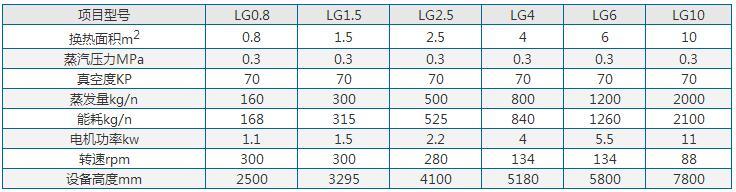 刮板式薄膜蒸發器 刮板式薄膜蒸發器