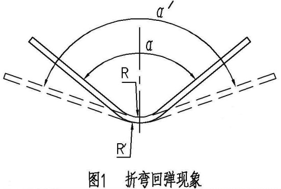 螺旋板式換熱器板材折彎回彈 螺旋板式換熱器板材折彎回彈